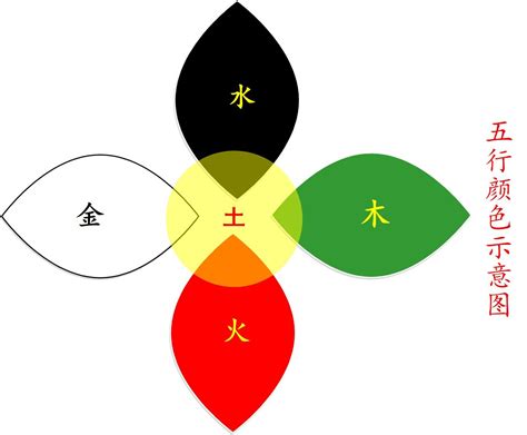 西南方五行顏色|西南方五行顏色大揭秘